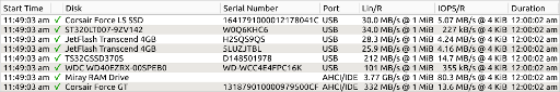 SpeedTest result of non-synchronous measurements