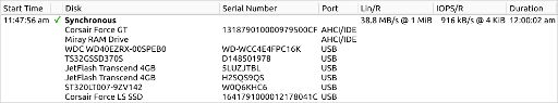 SpeedTest result of multiple disks, synchronous
